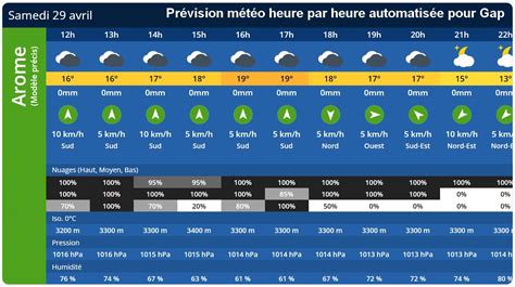 METEO HEURE PAR HEURE MEXIMIEUX .